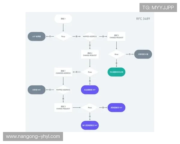 壹号平台注册流程详解及注册步骤指南